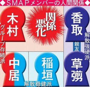 SMAP休業案